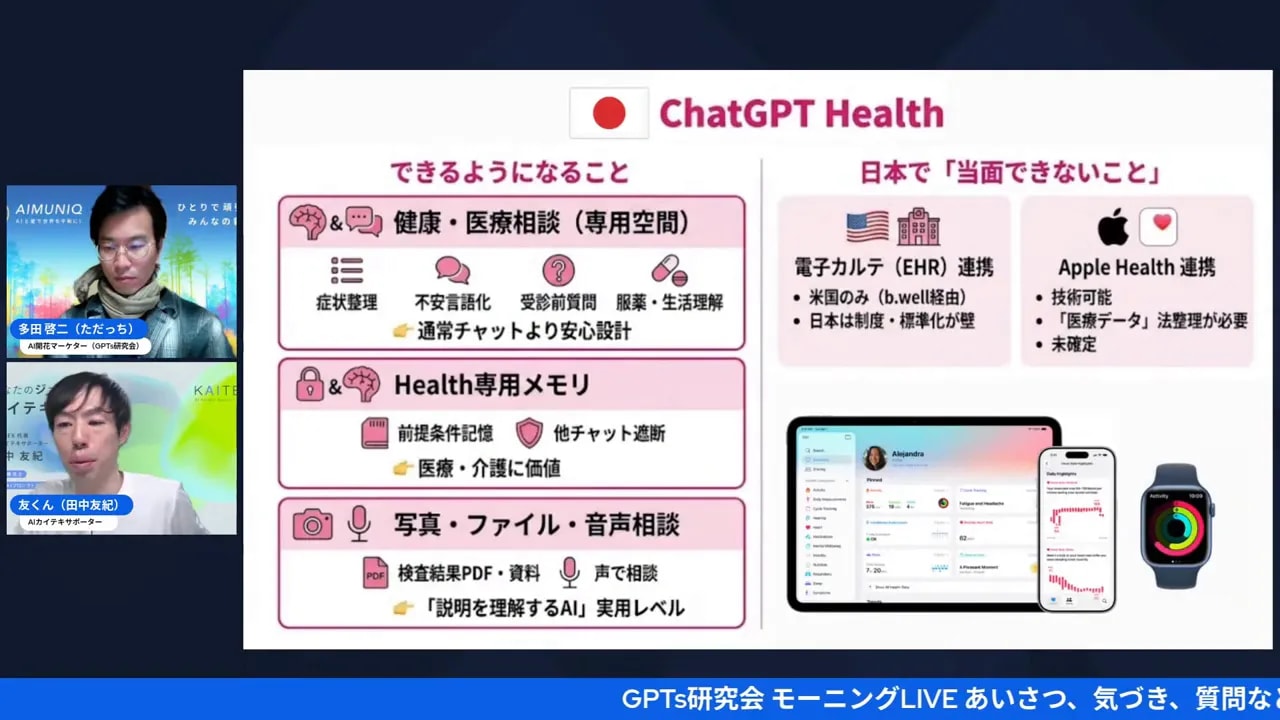 スライド：ChatGPT Healthの機能説明、右側にApple Health連携を示すデバイス（iPad/iPhone/Apple Watch）の画像がある画面