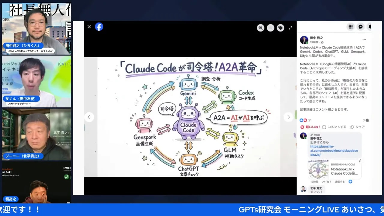 スライド：Claude Codeを中心にGemini、Codex、ChatGPT、Genspark、GLMが連携するA2A構成の図。矢印とアイコンが読みやすい。