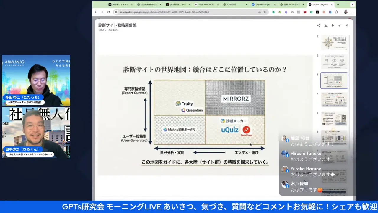 診断カテゴリのマトリクス