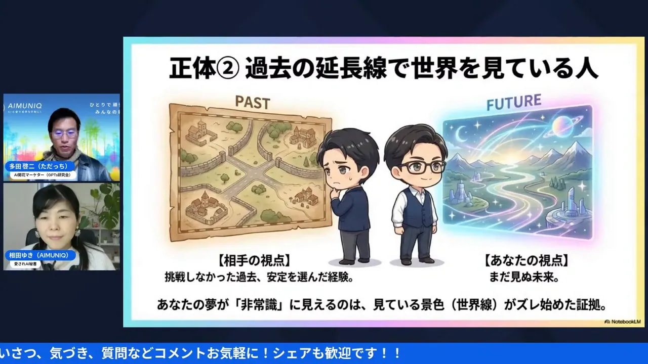 中央の説明スライド『過去の延長線で世界を見ている人』が鮮明に映っているスクリーンショット