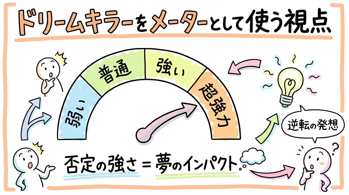 🔍 ドリームキラーを「メーター（バロメーター）」として使う視点