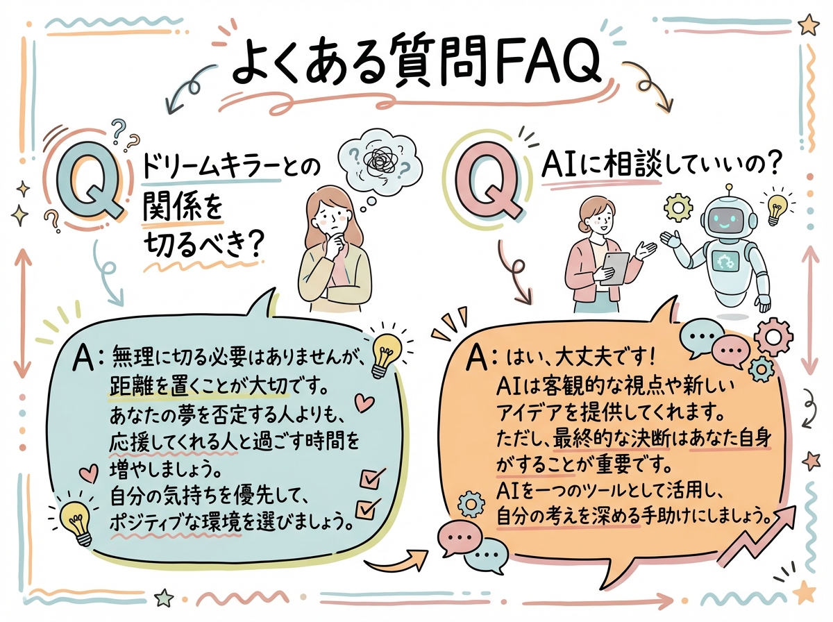 📚 よくある質問（FAQ）