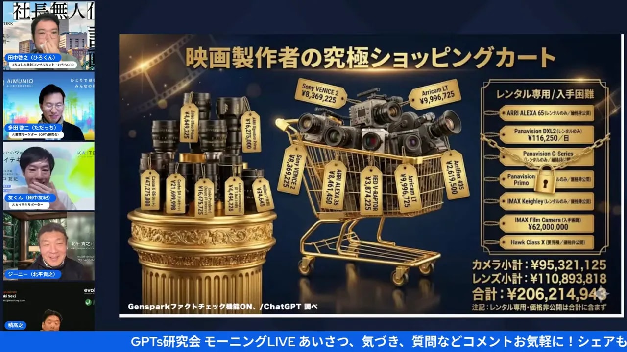 プレゼン画面:映画製作者の究極ショッピングカートと合計金額(約¥206,214,943)が鮮明に見えるスライド