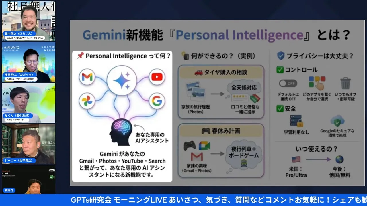 Gemini新機能『Personal Intelligence』のスライド。端末内データ(Gmail, Photos, YouTube, Search)を活用するAIアシスタントの図。