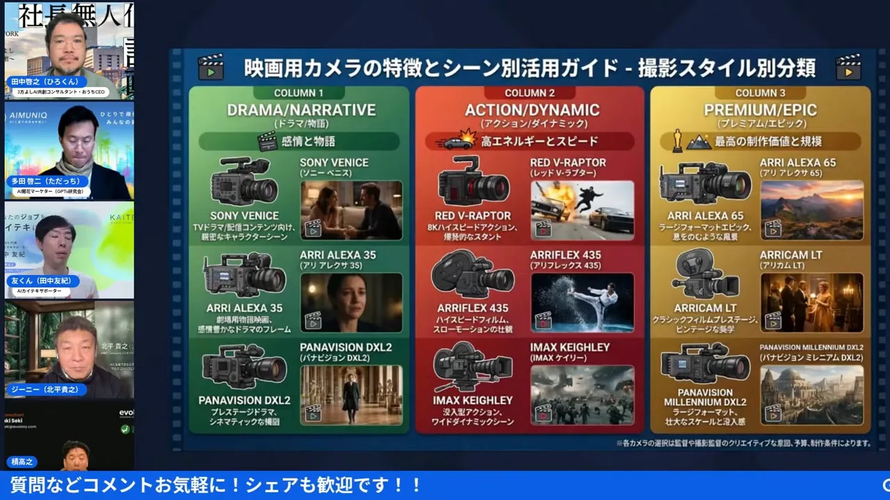 GenSpark カメラキーの9カメラ表現比較スライド(ドラマ/アクション/プレミアム)