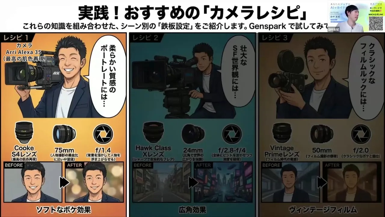 GenSparkの「カメラレシピ」3パターンを並べたクリアなスライド。各パネルにレンズ・焦点距離・BEFORE/AFTERの例が表示されている。