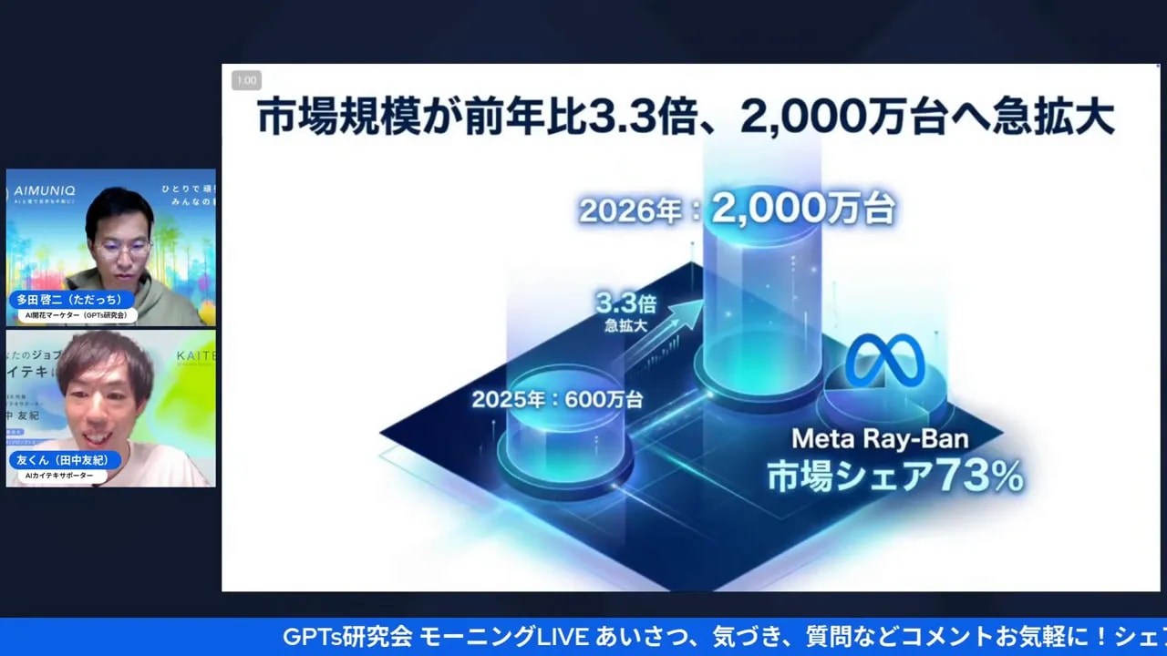 Gensparkプロフェッショナルモードで生成した市場規模スライド