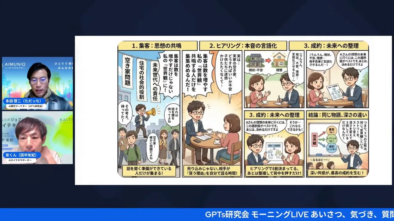 配信画面で表示されたGensparkの漫画サンプル（コマ割りがはっきり見える）と左に二人の配信者小窓のスクリーンショット