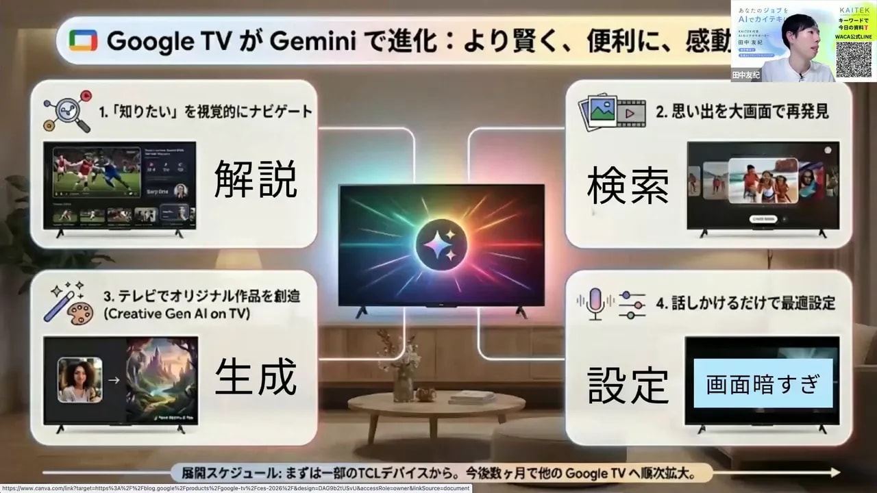 Google TV Gemini の機能を４分割で示した説明スライド（解説、検索、生成、設定の項目）