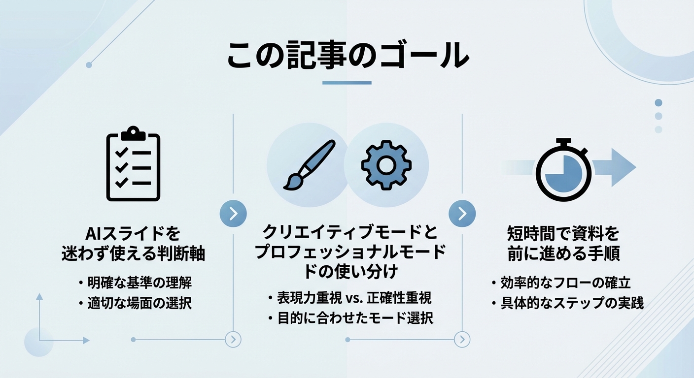 Gensparkスライド作成 この記事のゴール - グラレコ図解