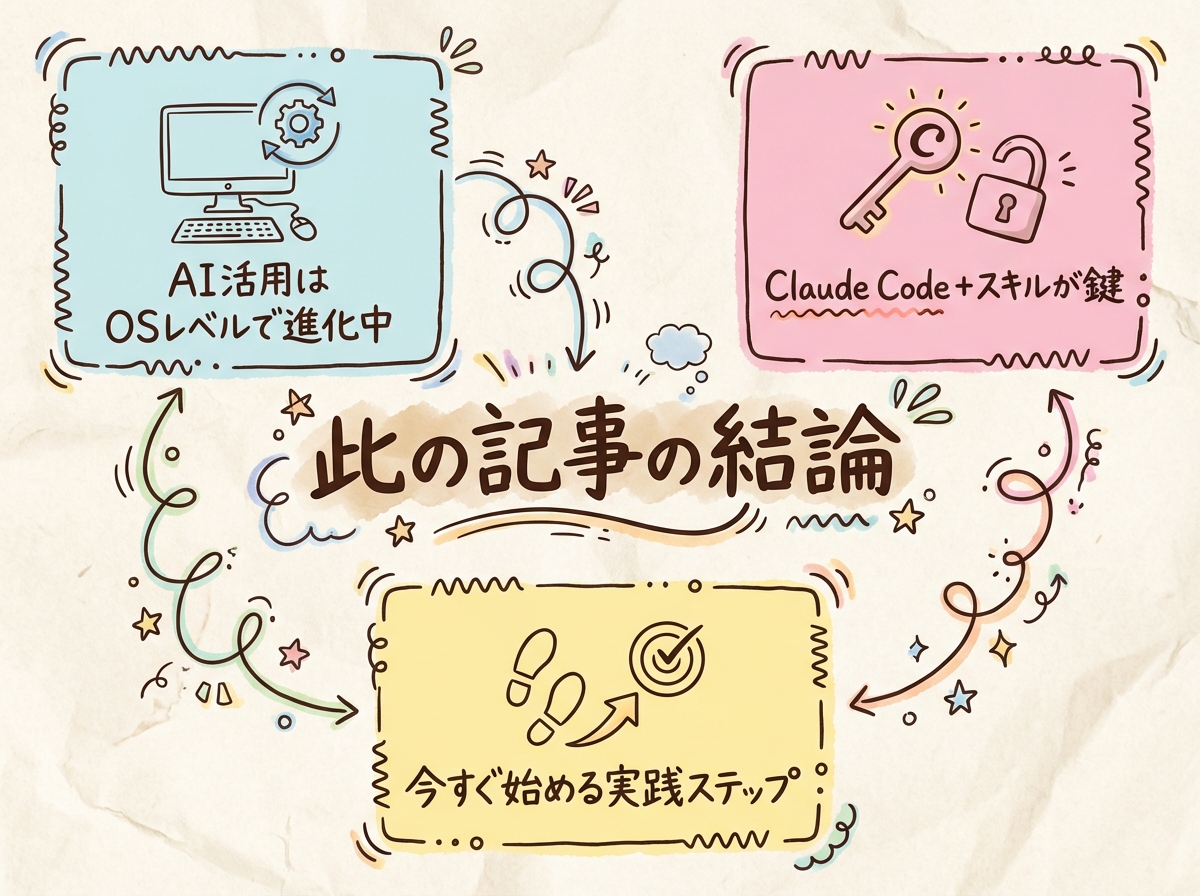 H2セクション3のグラレコ