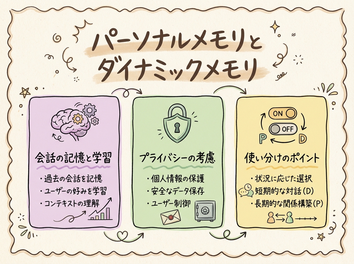 H2セクション5のグラレコ