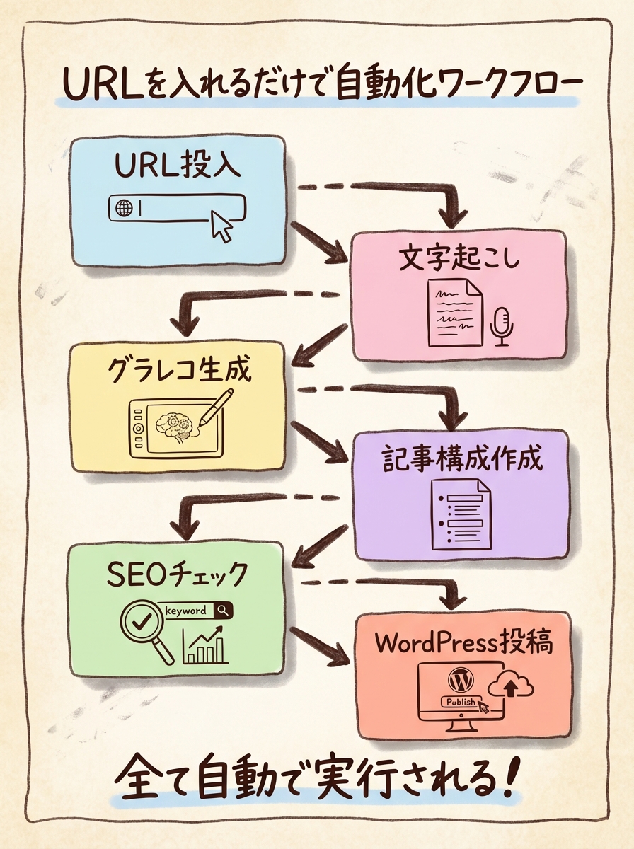 H2セクション11のグラレコ