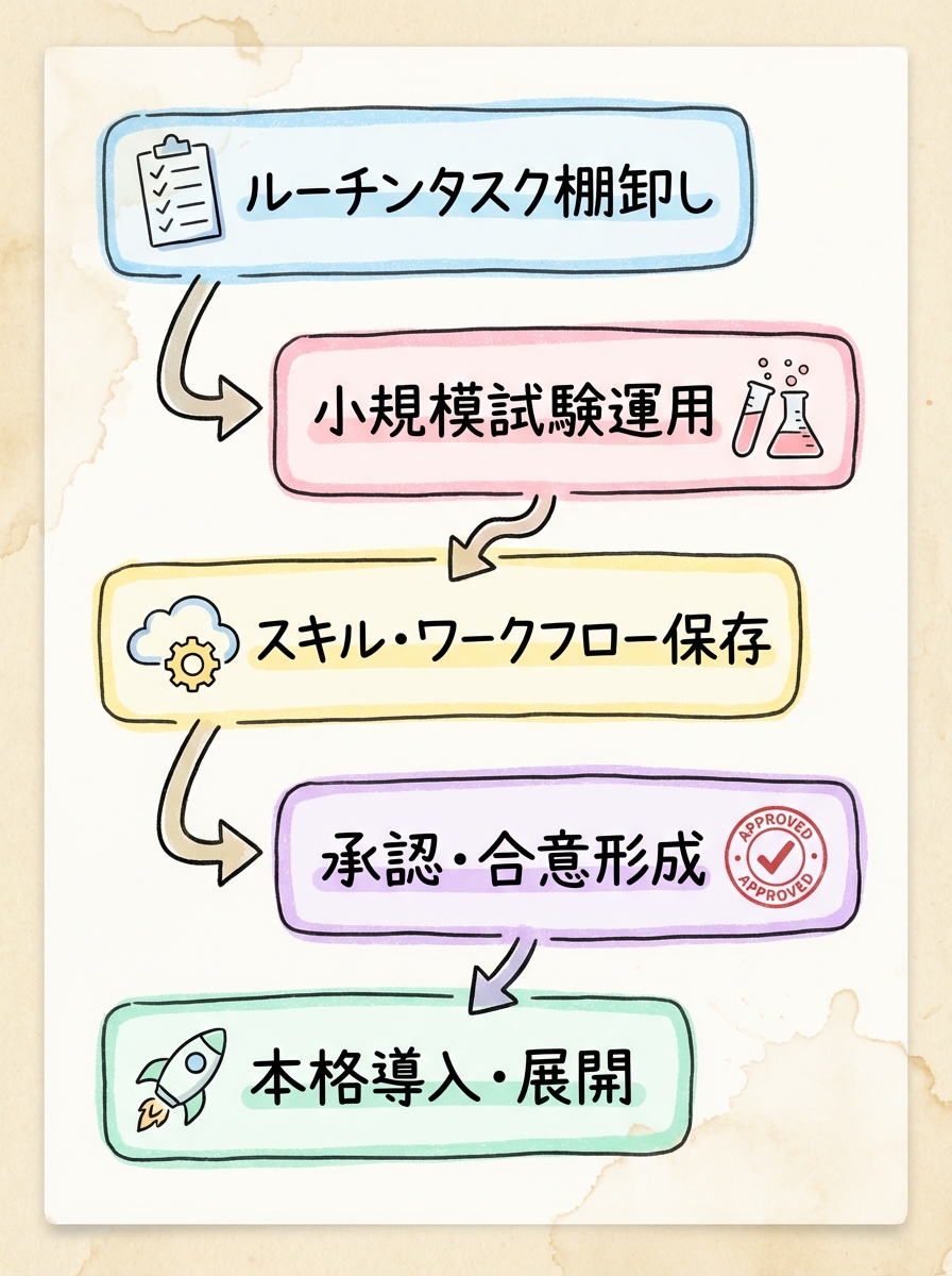 H2セクション12のグラレコ