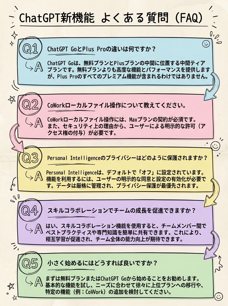 H2セクション18のグラレコ