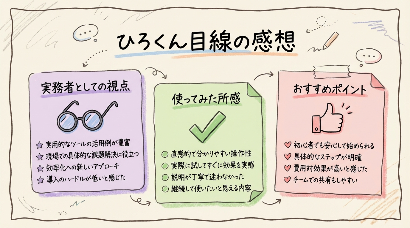 H2セクション2のグラレコ