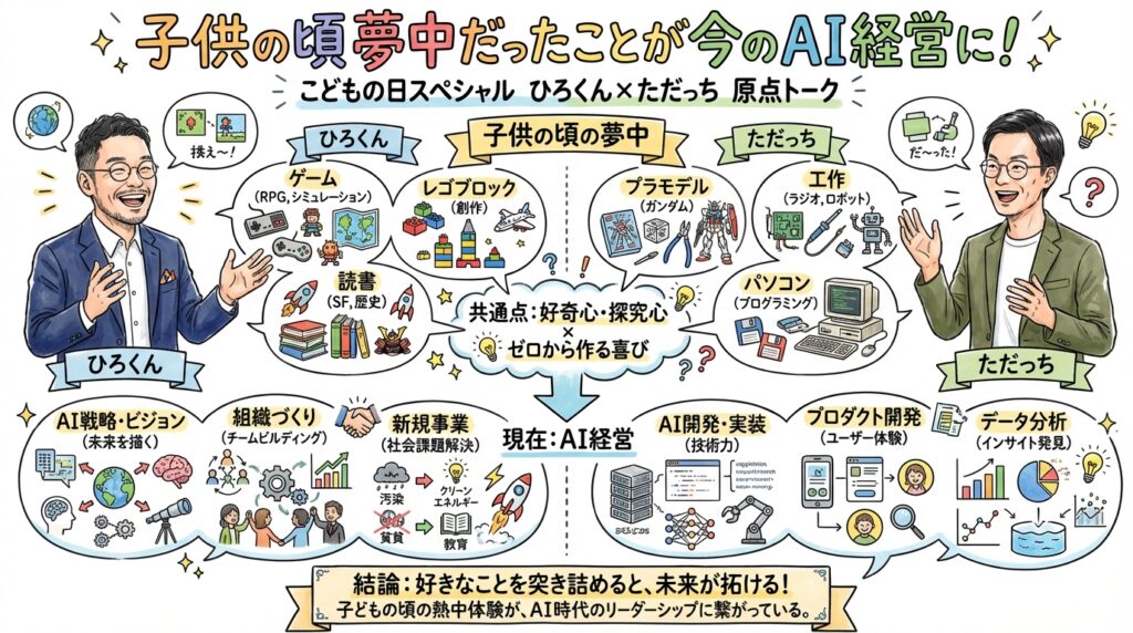 こどもの日スペシャル - ひろくん×ただっち原点トーク グラレコ