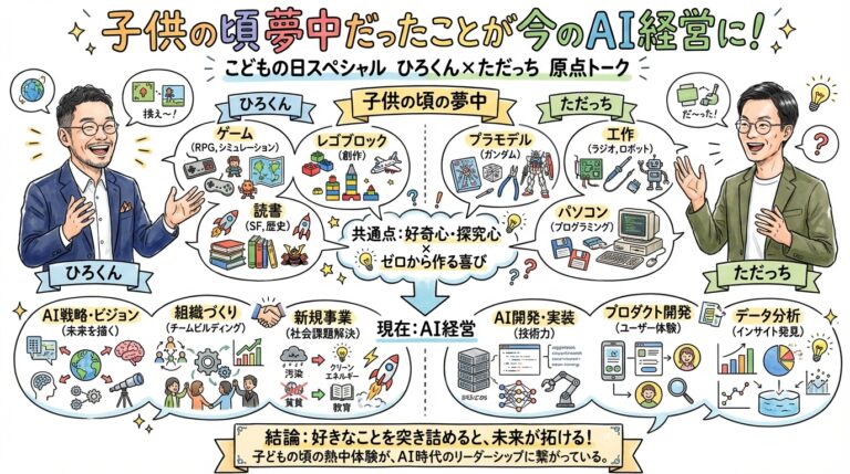 こどもの日スペシャル - ひろくん×ただっち原点トーク グラレコ