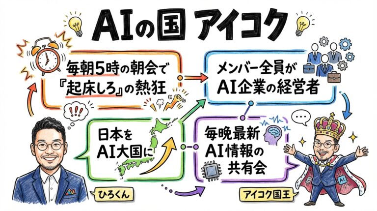 AIの国アイコク 毎朝5時の熱狂 グラレコ図解