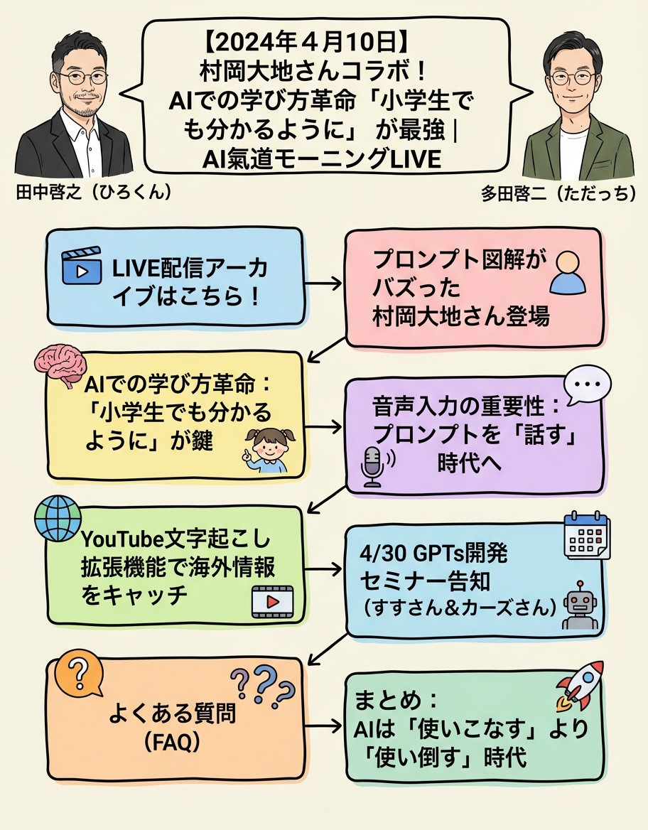女性起業家のためのAI活用法!GPTsで目標設定と言語化を加速させる全体図解