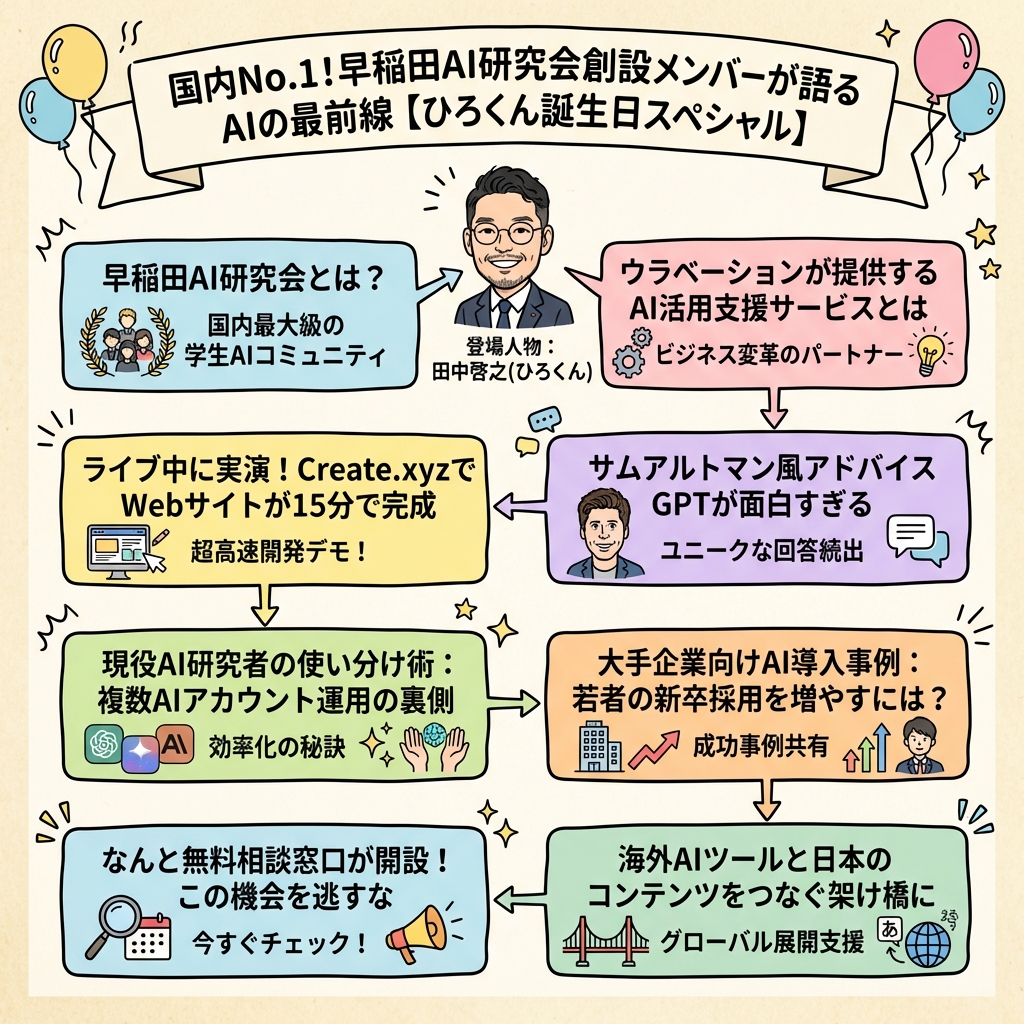 国内No.1！早稲田AI研究会創設メンバーが語るAIの最前線の全体図解