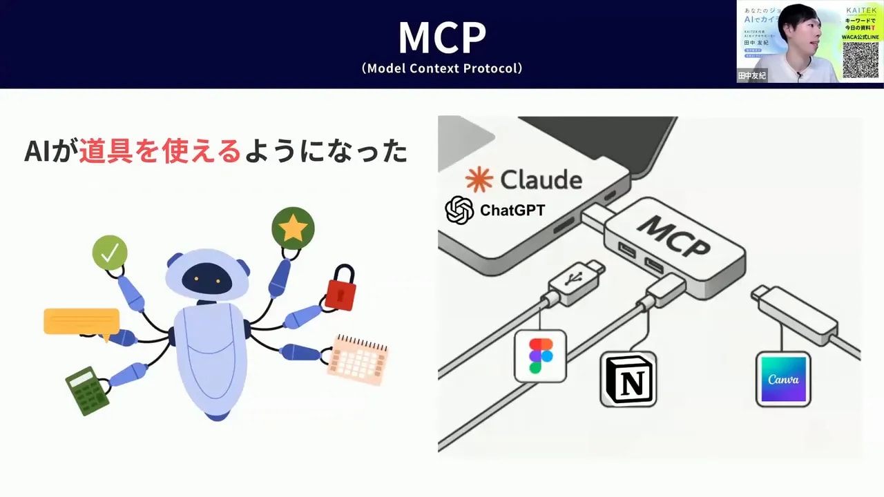 MCP（Model Context Protocol）と外部アプリ（Notion、Canva、Figma等）をハブで接続するスライド。右上に発表者のサムネイルあり。
