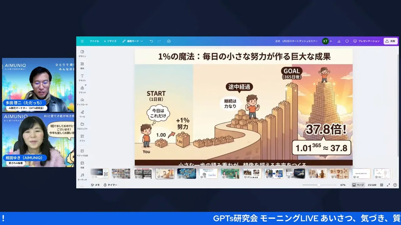 37倍の成果スライド