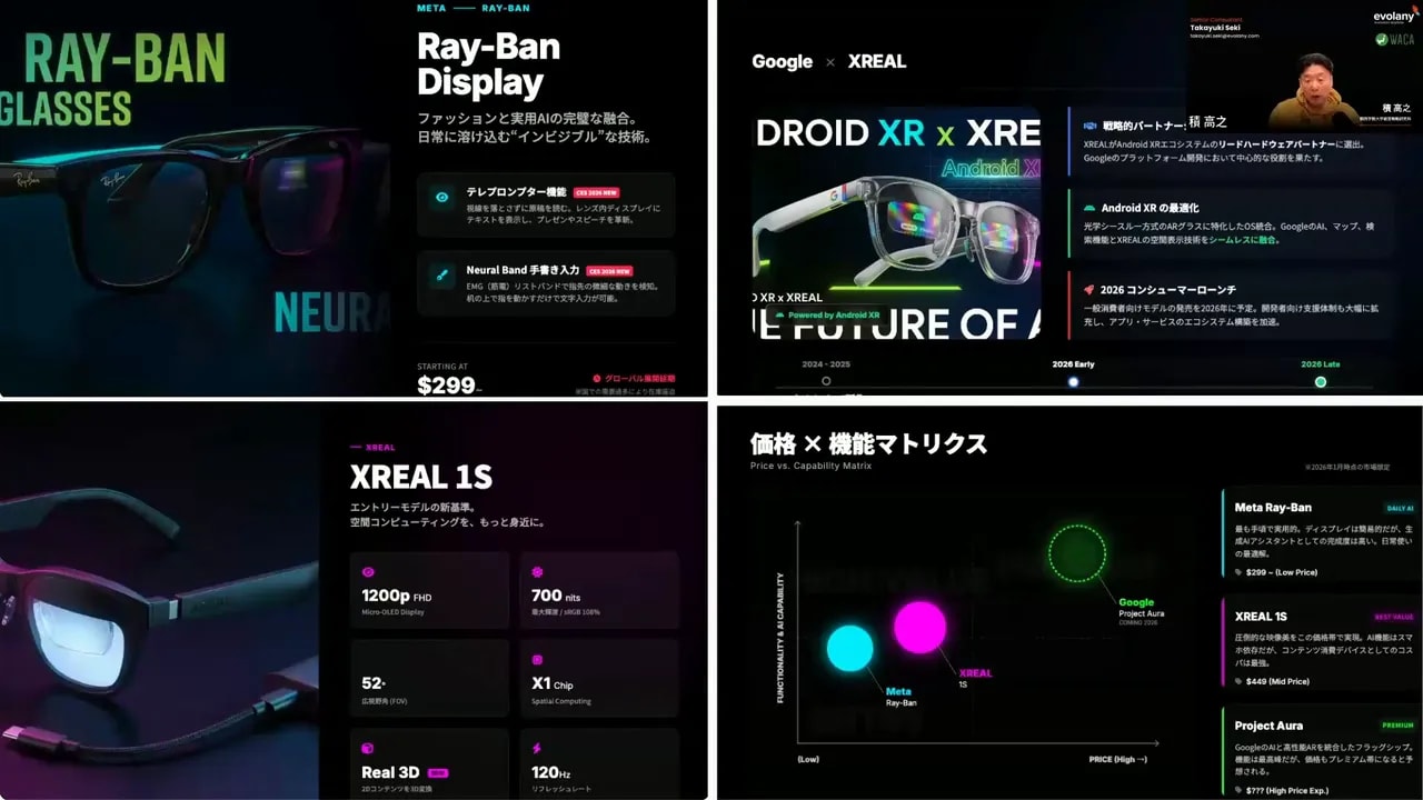 Ray‑Ban Display と XREAL 1S の製品紹介、スペックと価格対機能マトリクスが見える高解像度スクリーンショット