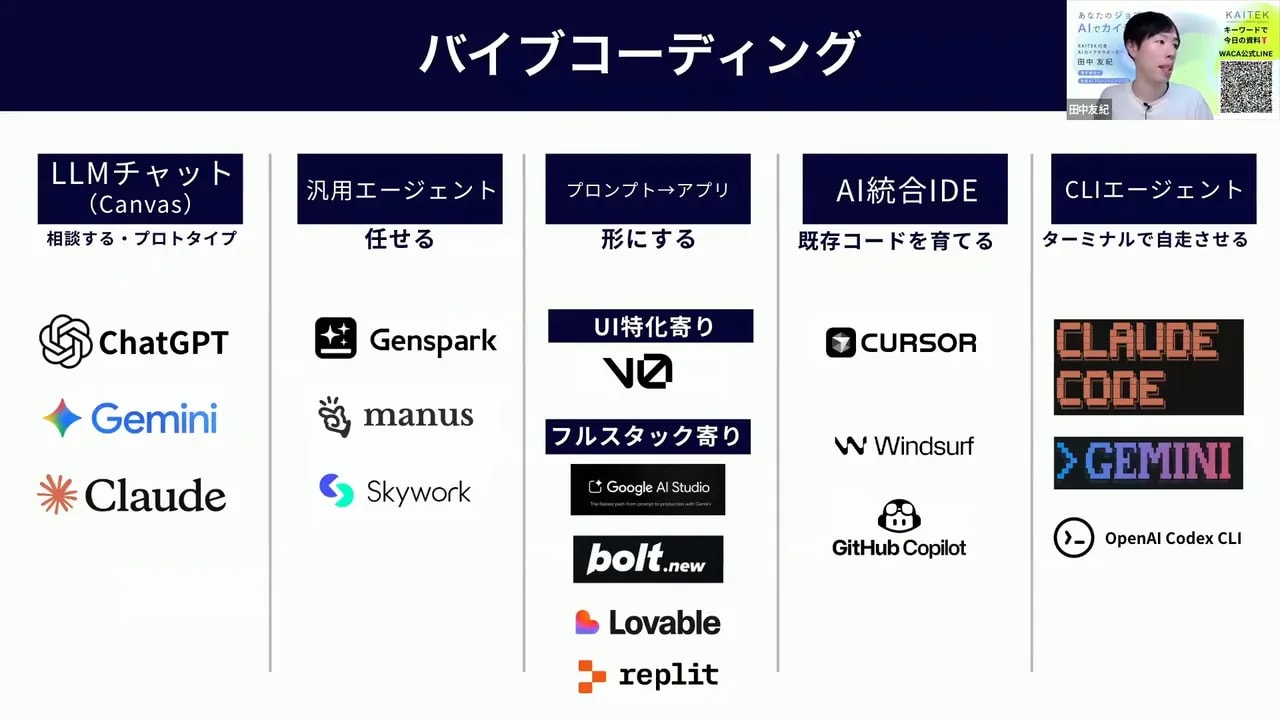 クリアなバイブコーディングスライド：主要ツールのカテゴリが読みやすい画面