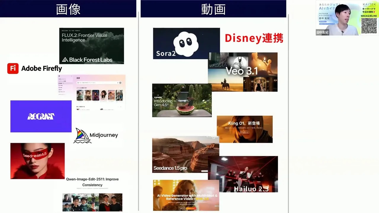 スライド：動画生成モデル（Sora2、Veo 3.1、Hailuo 2.3、Seedance 1.5 など）のロゴとサンプルが並ぶプレゼン画面