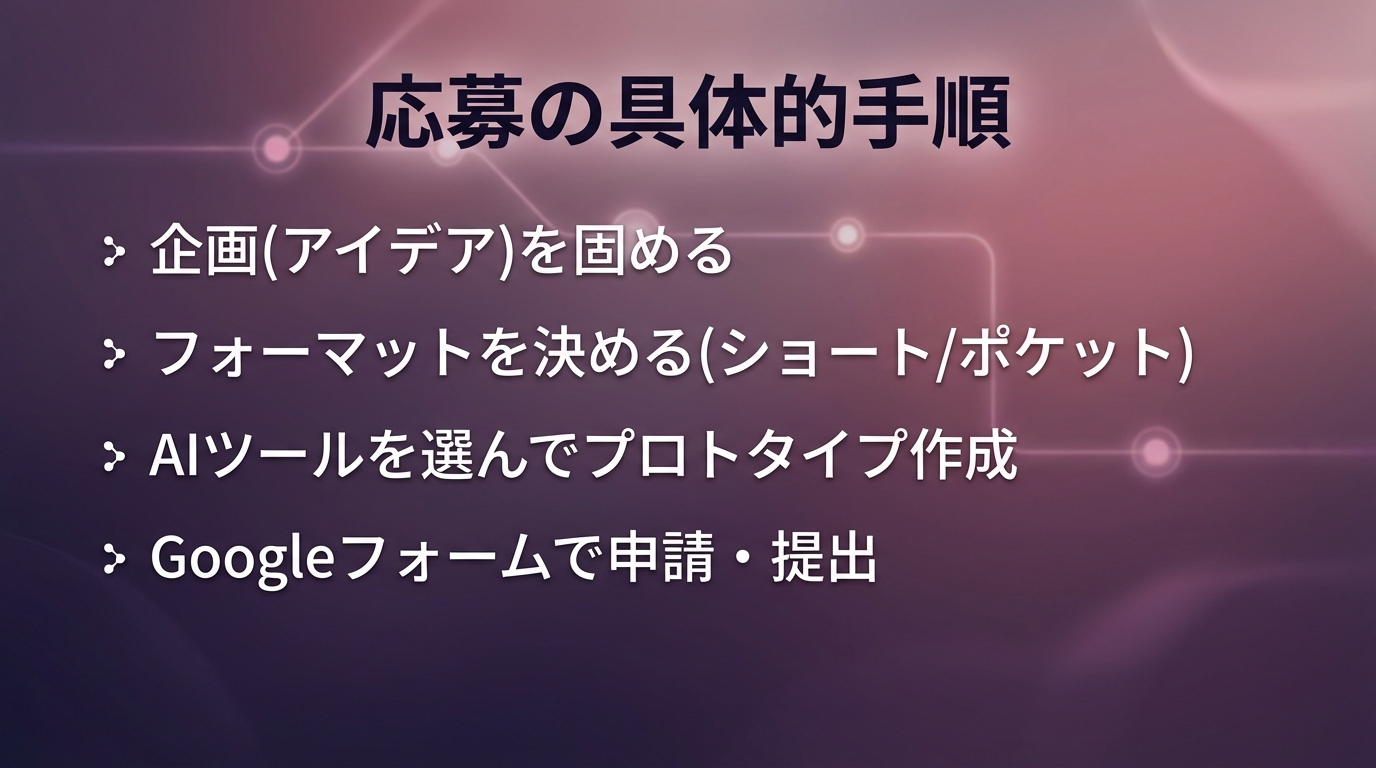 応募の具体的手順 グラレコ