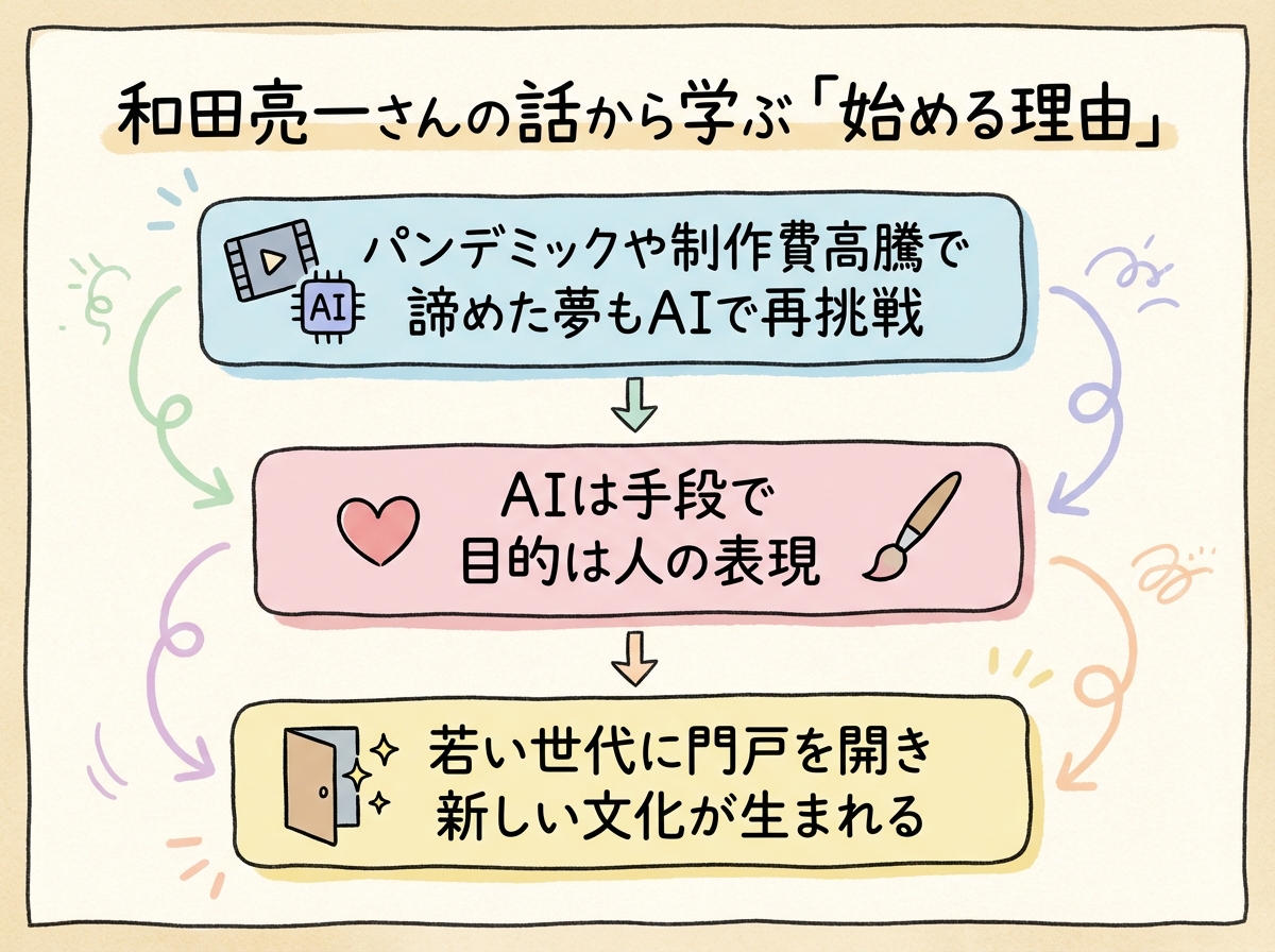 和田亮一さんの話から学ぶ始める理由 グラレコ