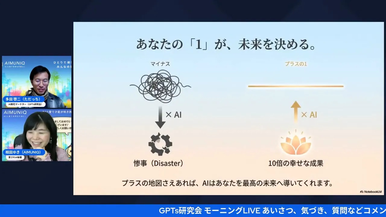 1%の習慣スライド