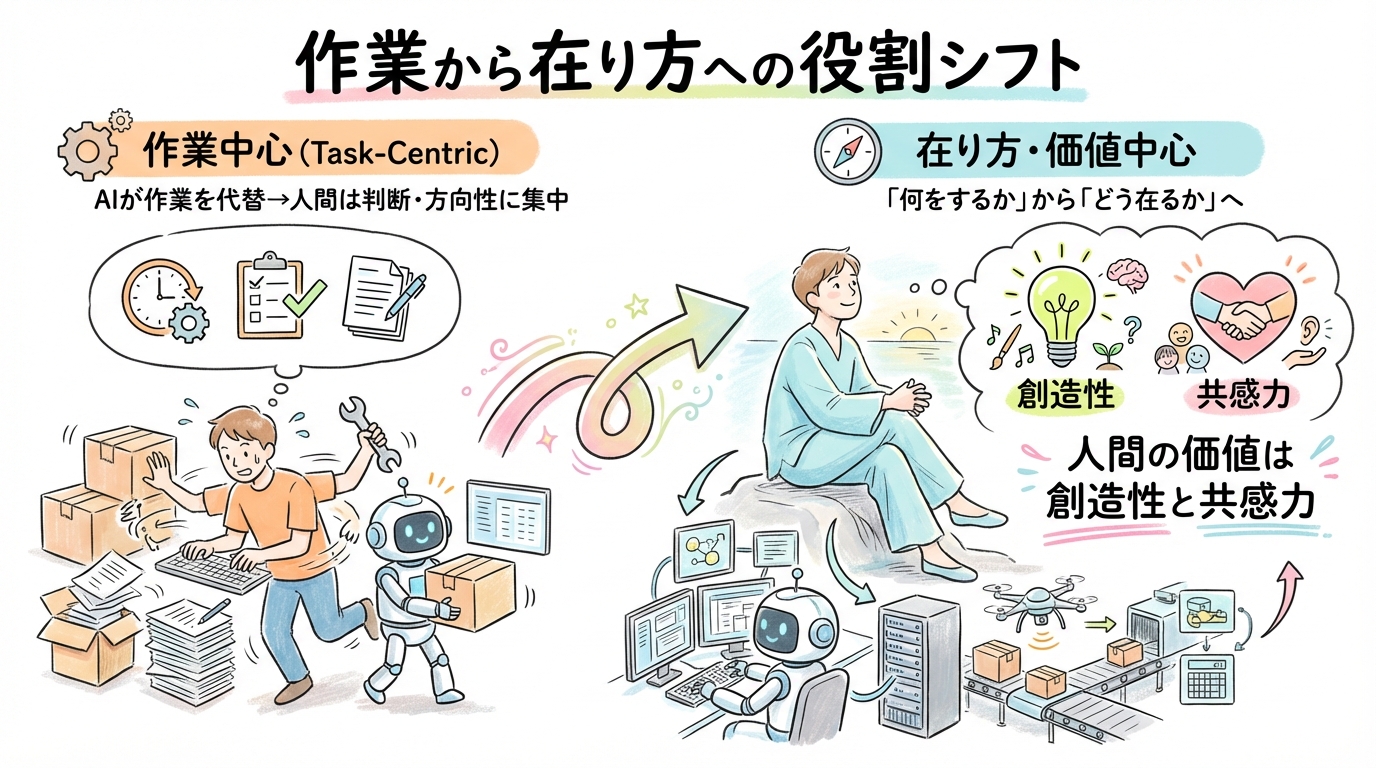 【実践編】ObsidianとAIを連携させた具体的なワークフローの図解