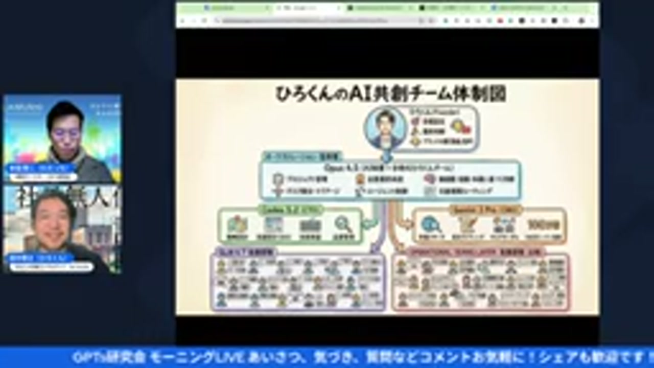 1人でコンテンツマーケティングを回す「AI共創チーム」の作り方
