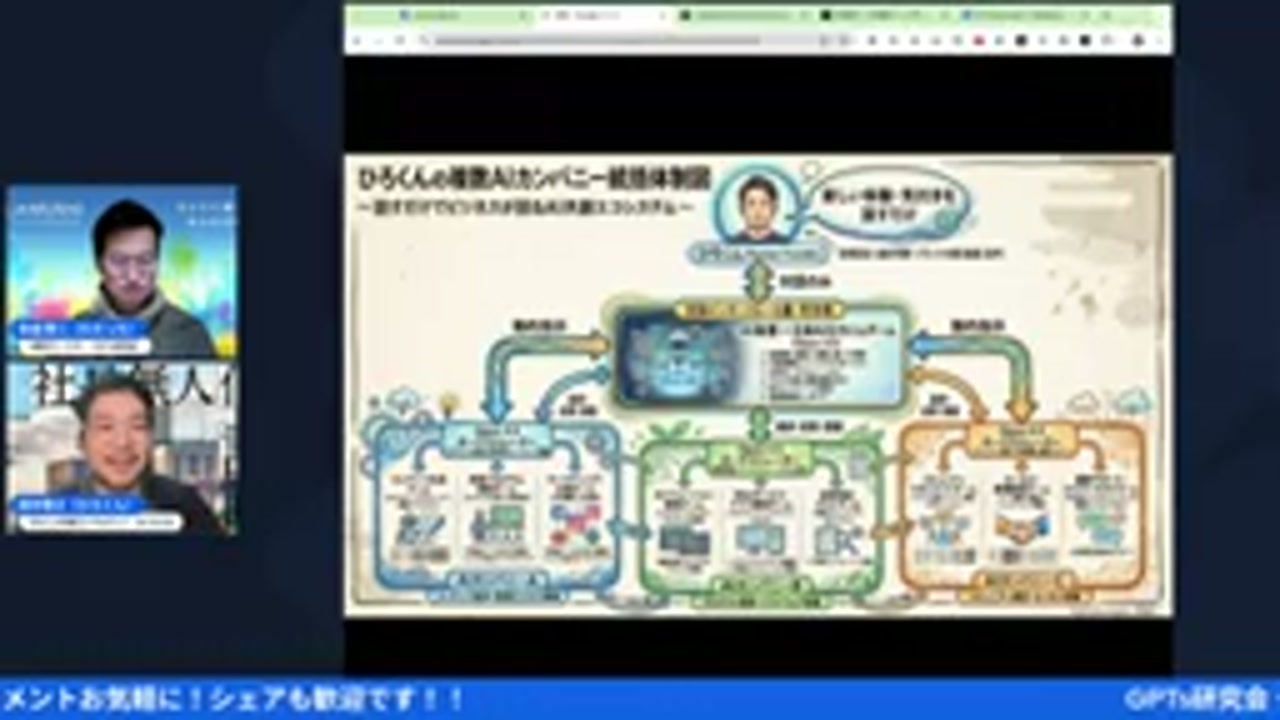 人間の役割はどう変わる？「Doing」から「Being」へ