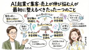 AI起業で集客・売上が伸び悩む人が最初に整えるべきたった一つのこと グラフィックレコーディング