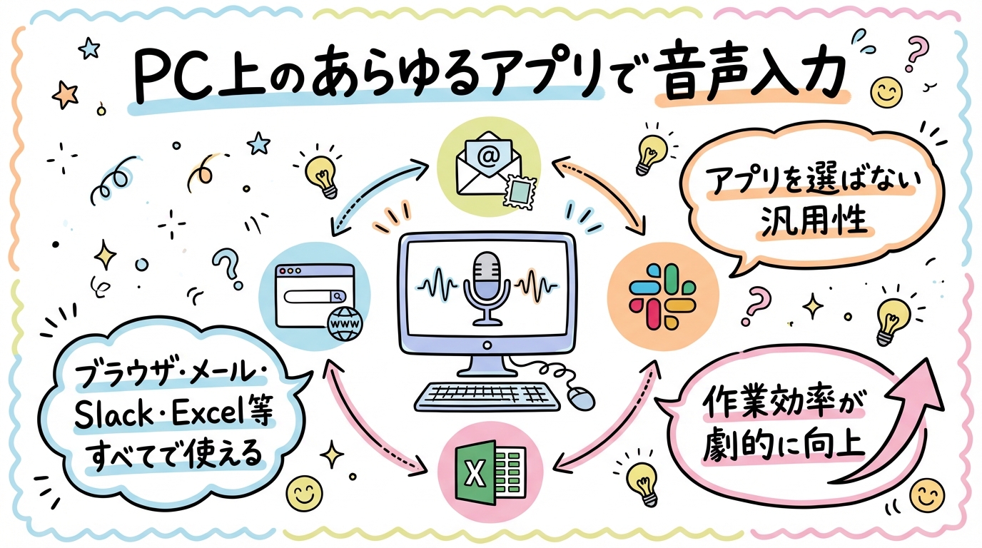 Speaklyの便利機能①:「えー」「あー」を自動削除するフィラー除去の図解