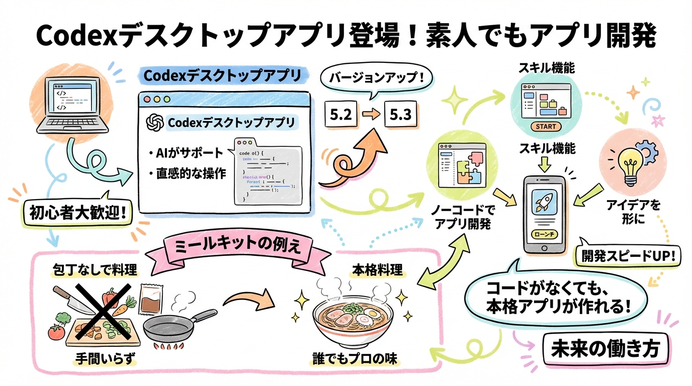 Genspark SkyWork Cowork AI効率化ツール 図解