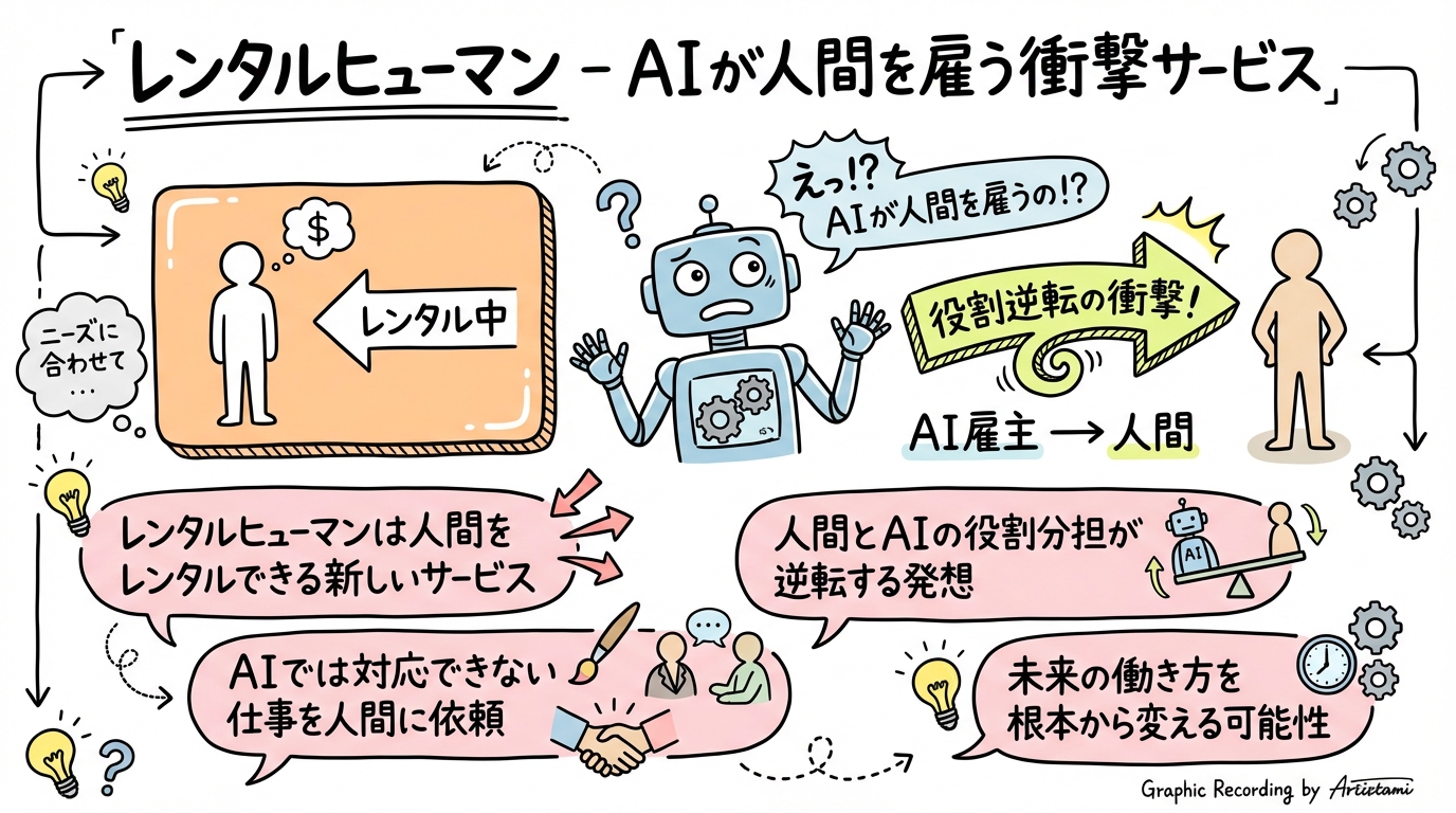 Typeless小声モード 音声入力革命 図解