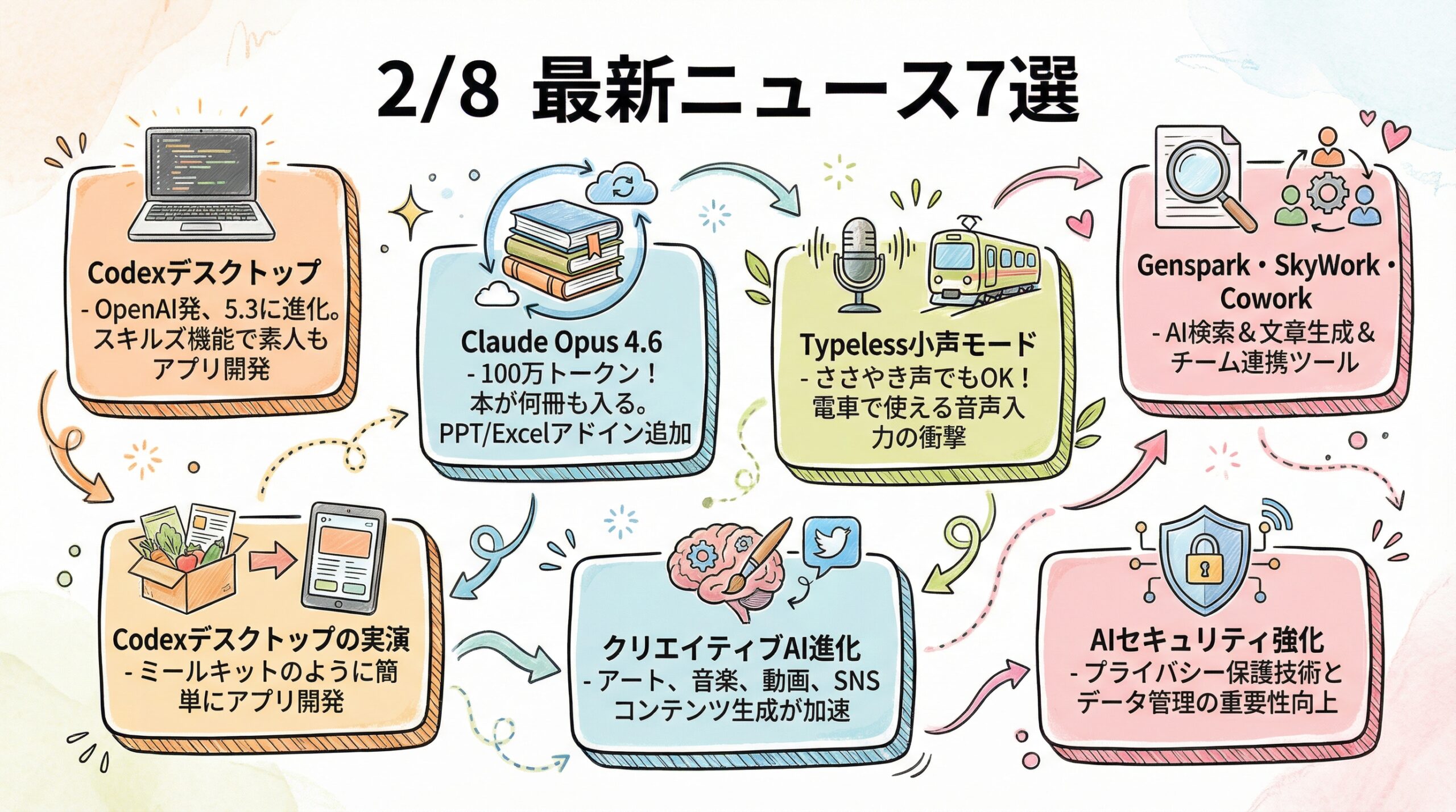 WACAコラボLIVE 2/8 最新ニュース7選 全体図解