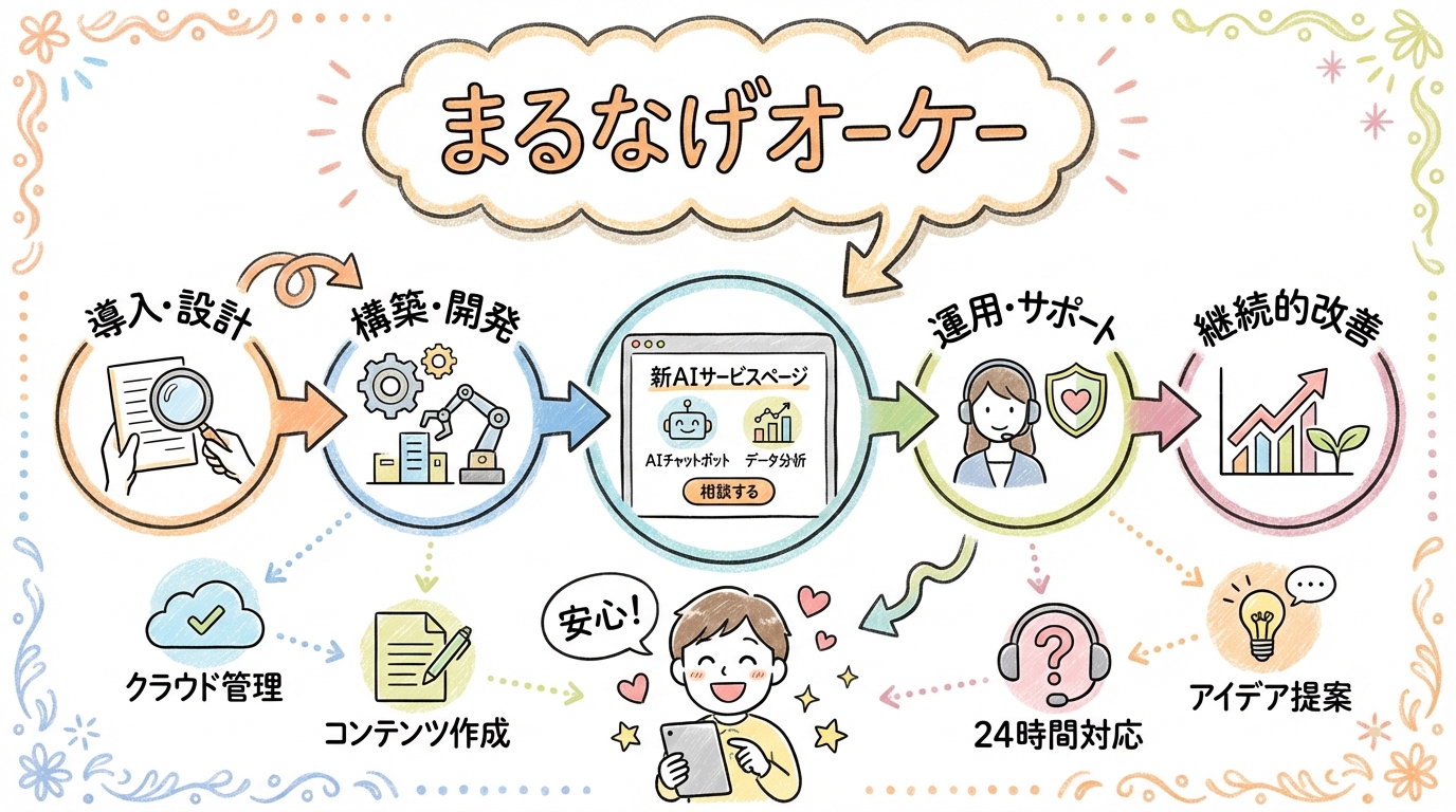 AIサービスページフルリニューアル グラレコ