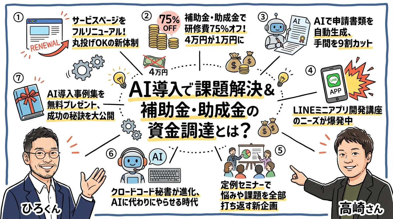 AI導入で課題解決&補助金・助成金の資金調達 全体図解