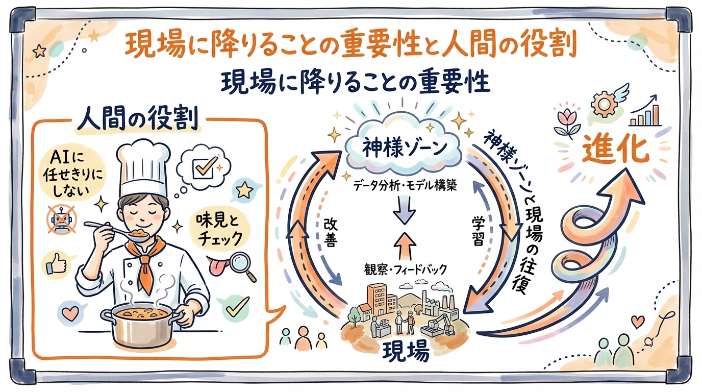 現場に降りることの重要性