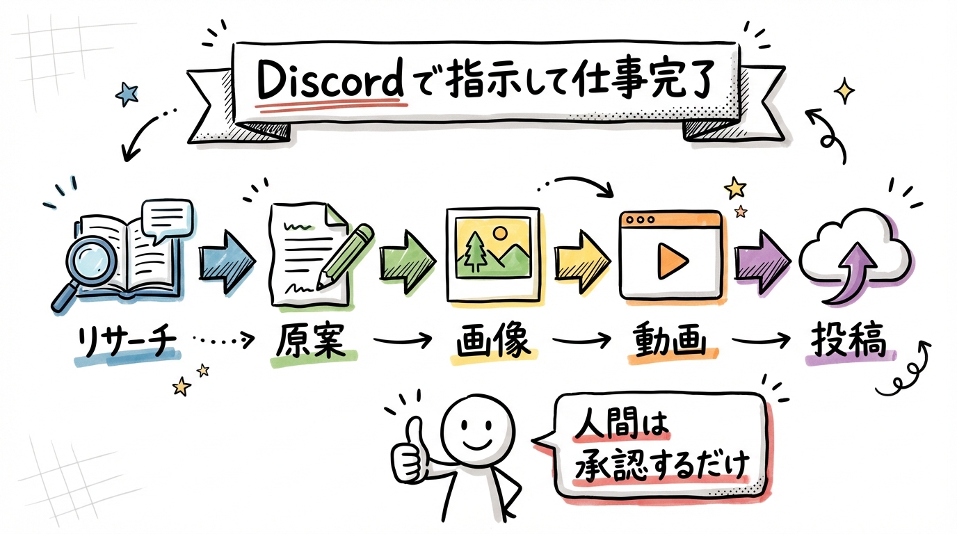 PC操作全自動グラレコ