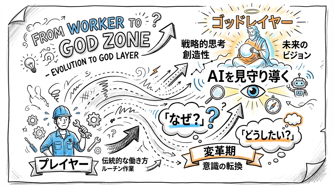 神様ゾーングラレコ