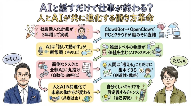 AIと話すだけで仕事が終わる 全体図グラレコ 8つのポイント網羅