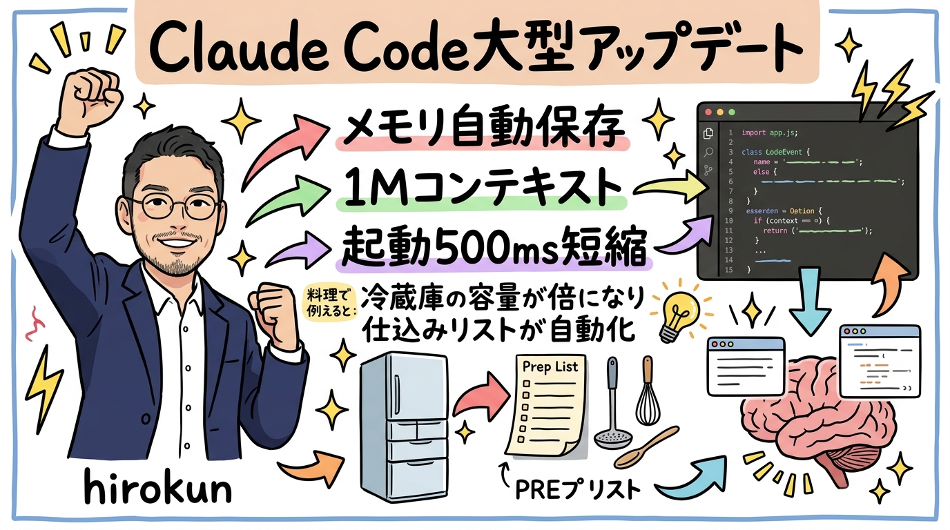 Claude Code メモリ自動保存 1Mコンテキスト グラレコ図解