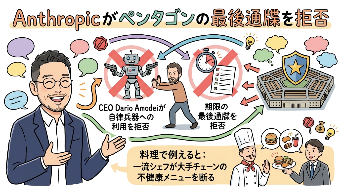 Anthropicペンタゴン拒否 グラレコ図解