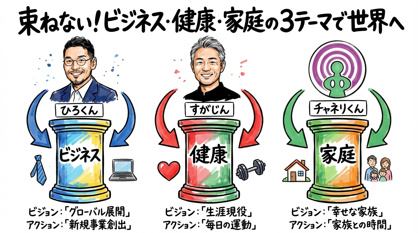 プラットフォームは束ねない グラレコ